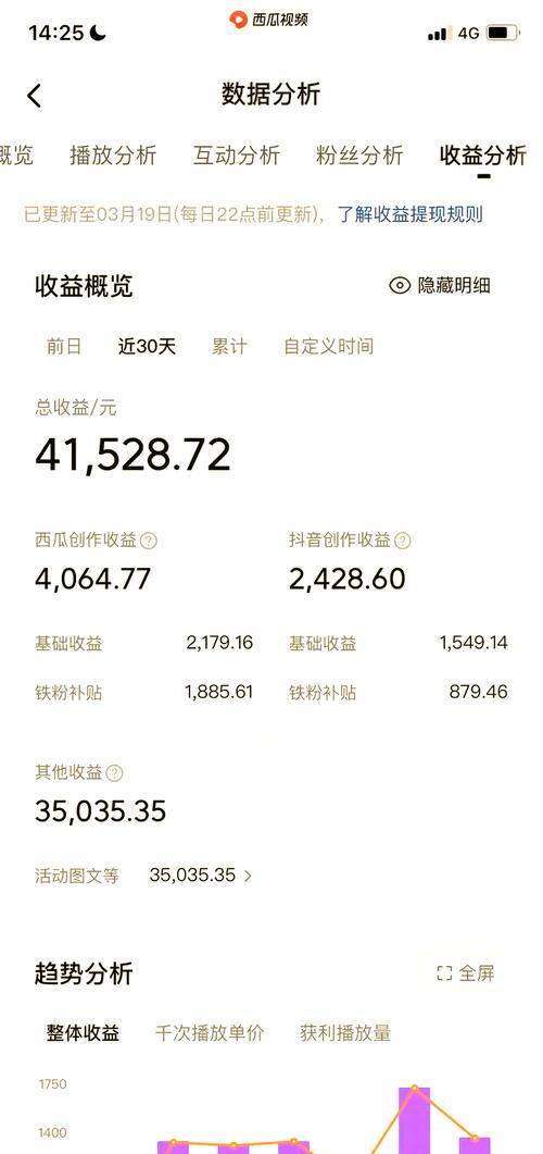 如何在抖音平台上进行代刷业务，轻松赚取收益