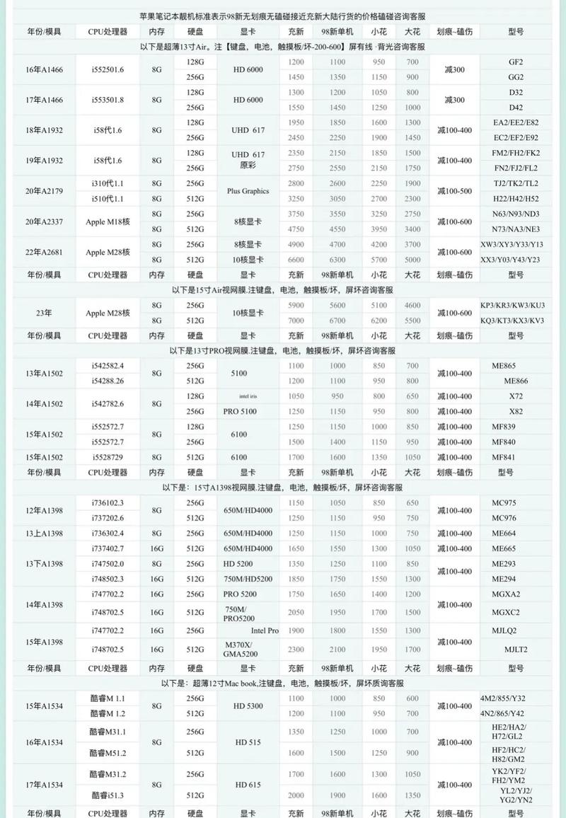 苹果电脑台式机报价解析，从价格走势看配置影响