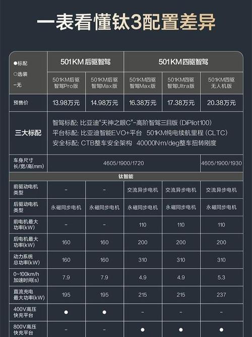 建议在配置选择时考虑性能需求