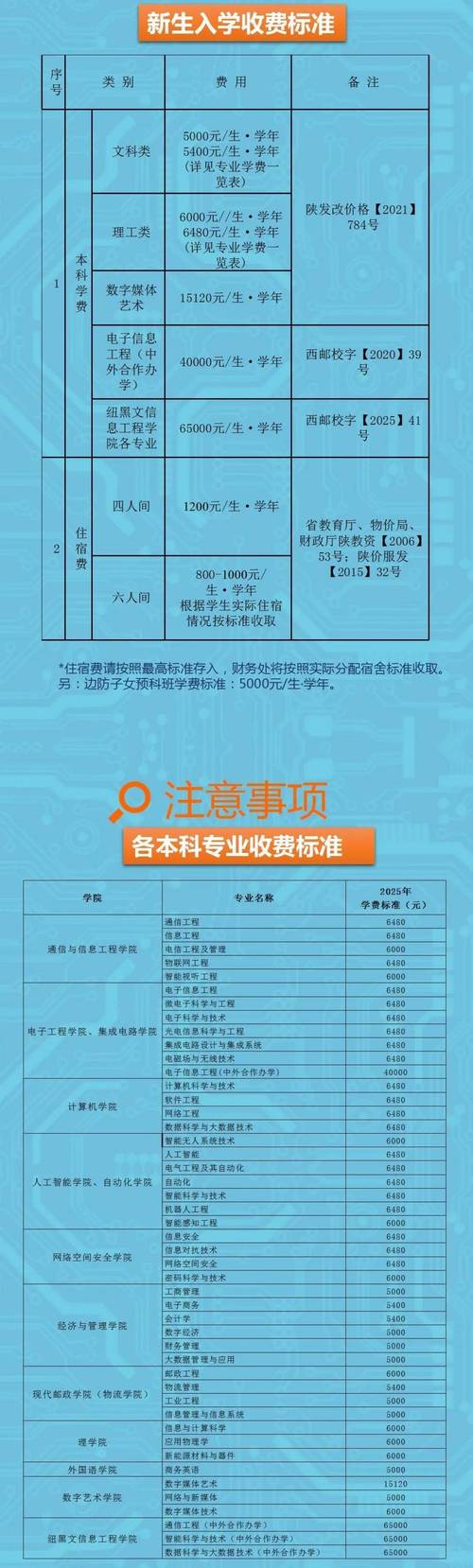 陕西网站建设费用