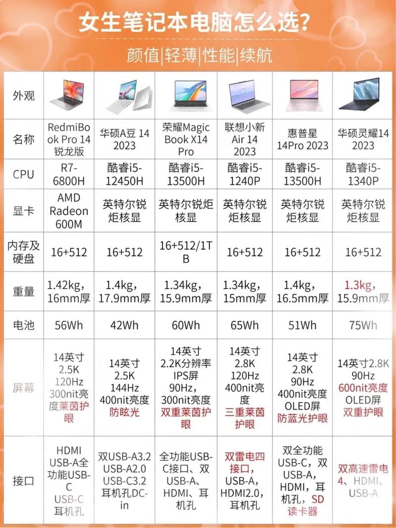 十寸笔记本电脑的选择指南