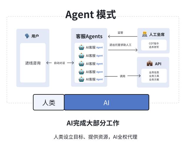 抖音在线客服，如何高效完成自助下单？