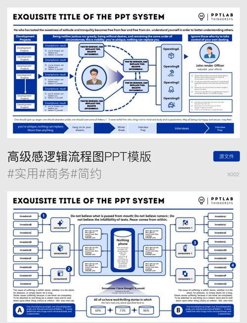 商务网站如何高效构建？Step by Step指南