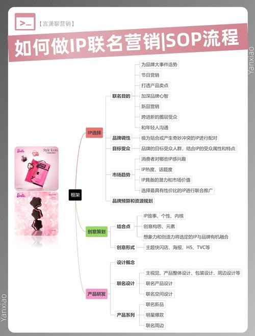 网络营销从哪些方面开始