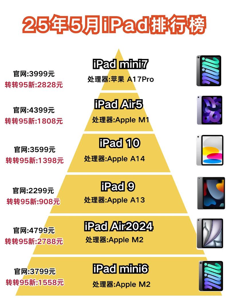 深圳平板电脑市场分析与推荐