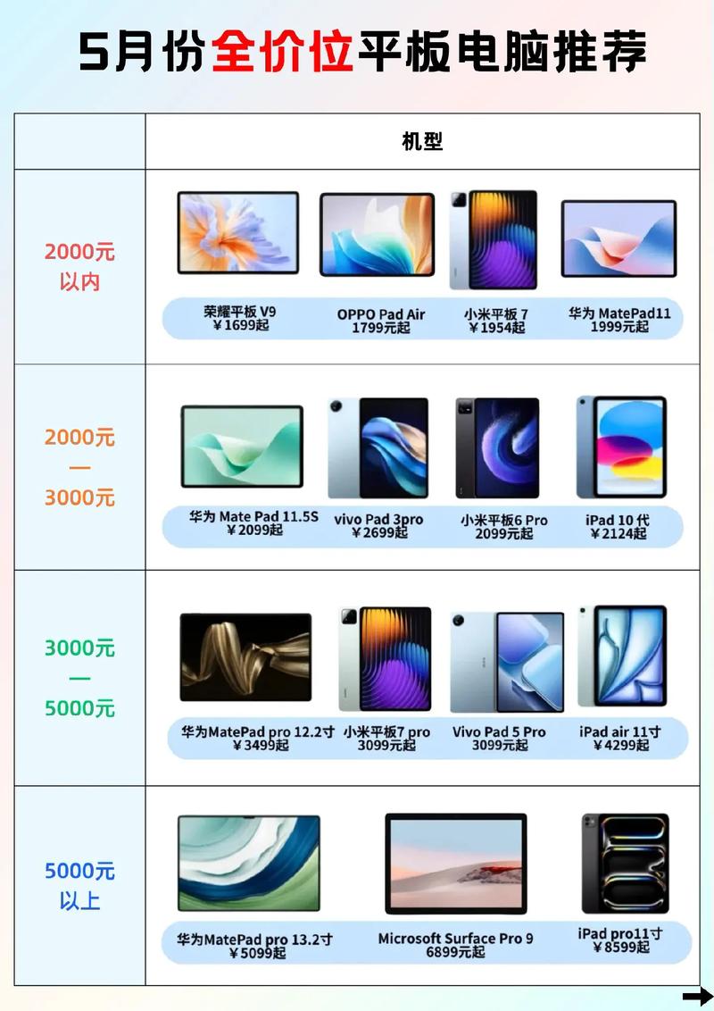 深圳平板电脑市场分析与推荐