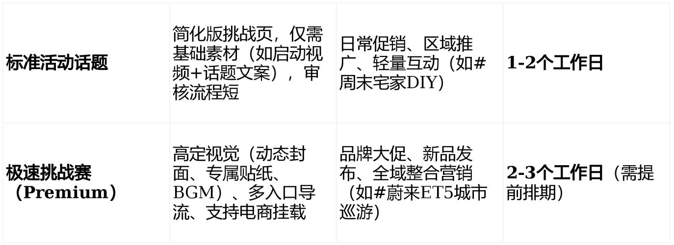 抖音刷粉高转化，热门话题代刷低成本，快速提升曝光效率