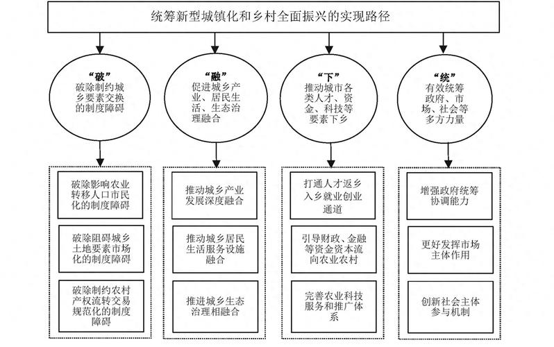 疫情防控下郓城潘渡农业产业发展路径探索