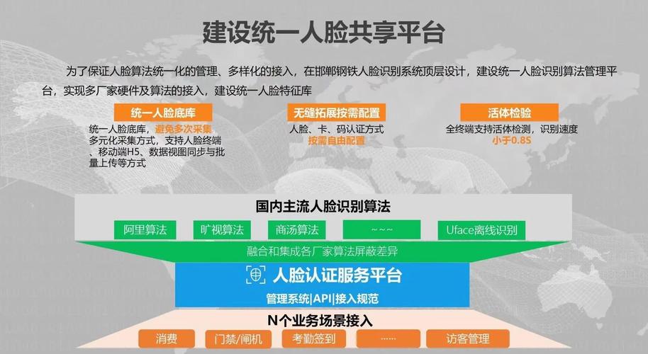 如何在抖音上进行刷脸识别业务？秒刷和刷脸识别的区别与操作指南）