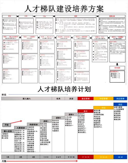 人才网站建设的目标