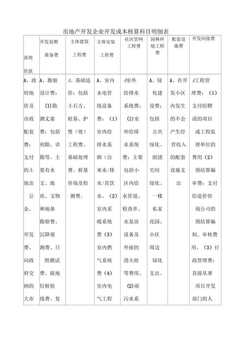 CMS 成本计入科目指南