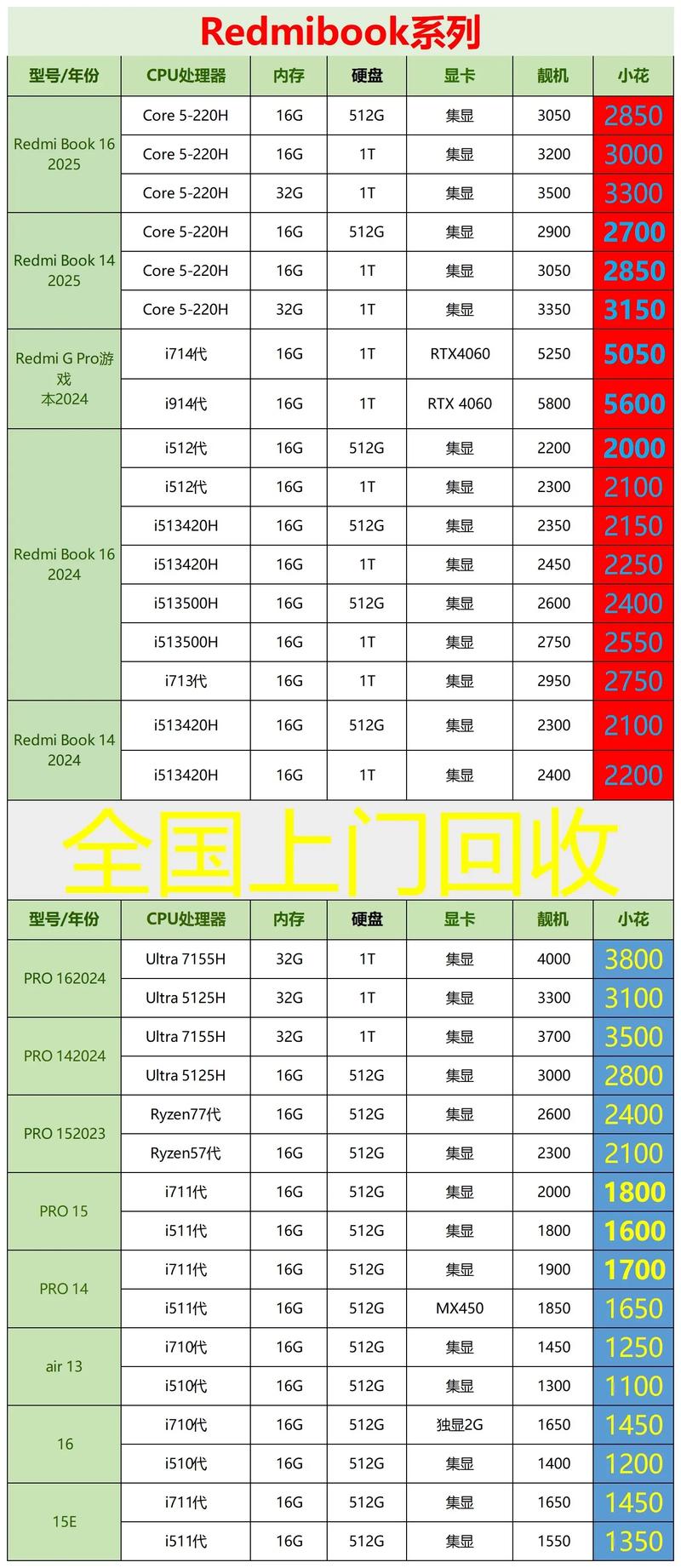 手写电脑价格指南