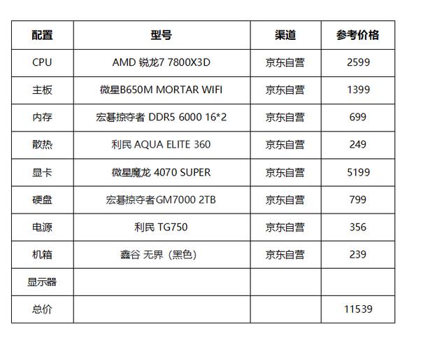 一万元电脑配置指南