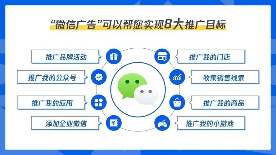 微信营销推广策划,从零到盈利的全生命周期管理