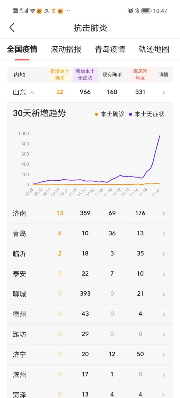 新海岸新区疫情最新消息来了！