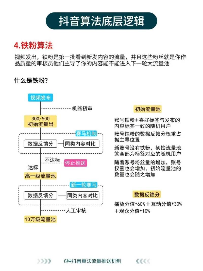 一、抖音等级机制的基本原理