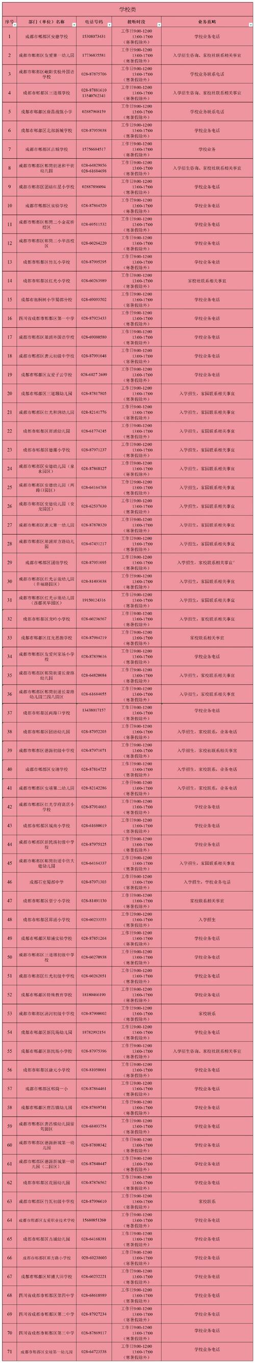 223年成都新都疫情最新通报来了！这些信息你一定要知道！