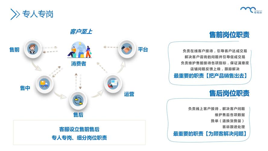 唯有售后服务，没有网络运营—售后服务网络运营的路径与策略
