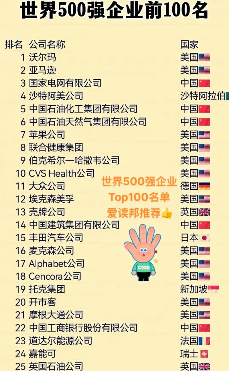 大公司排名指南，从基础到未来