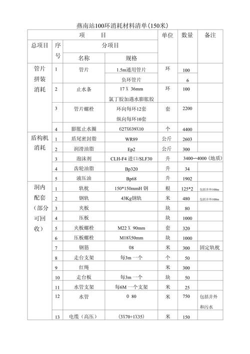 电脑办公耗材全解析,你必看的清单