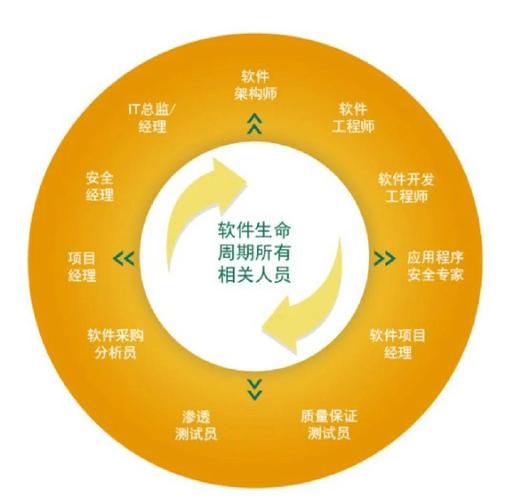 4网站的全生命周期管理,让品牌在数字化时代立于不败之地