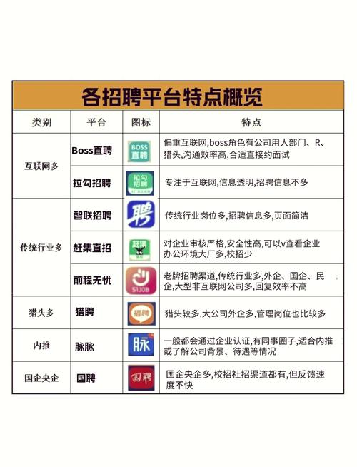 网络推广公司招聘人数，所需人才及招聘策略