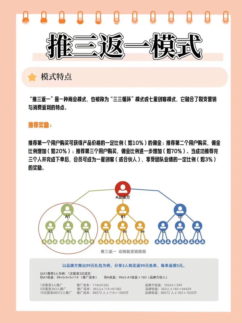 营销专家推荐，三种新型营销方式，让你轻松提升流量和转化！