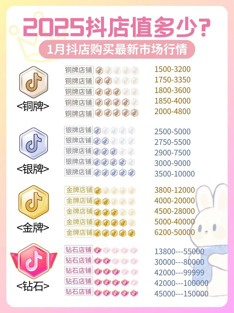 抖音礼物代卖，你真的了解这些平台吗？