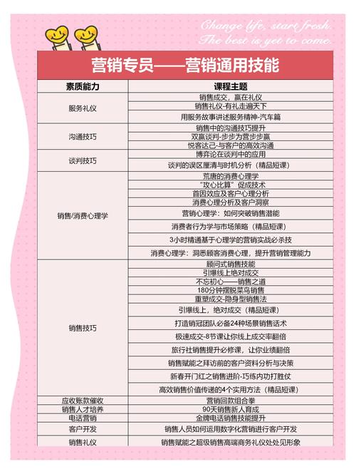 长沙网络销售指南