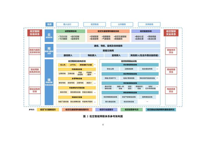 网络网型，网络架构与设计的未来趋势