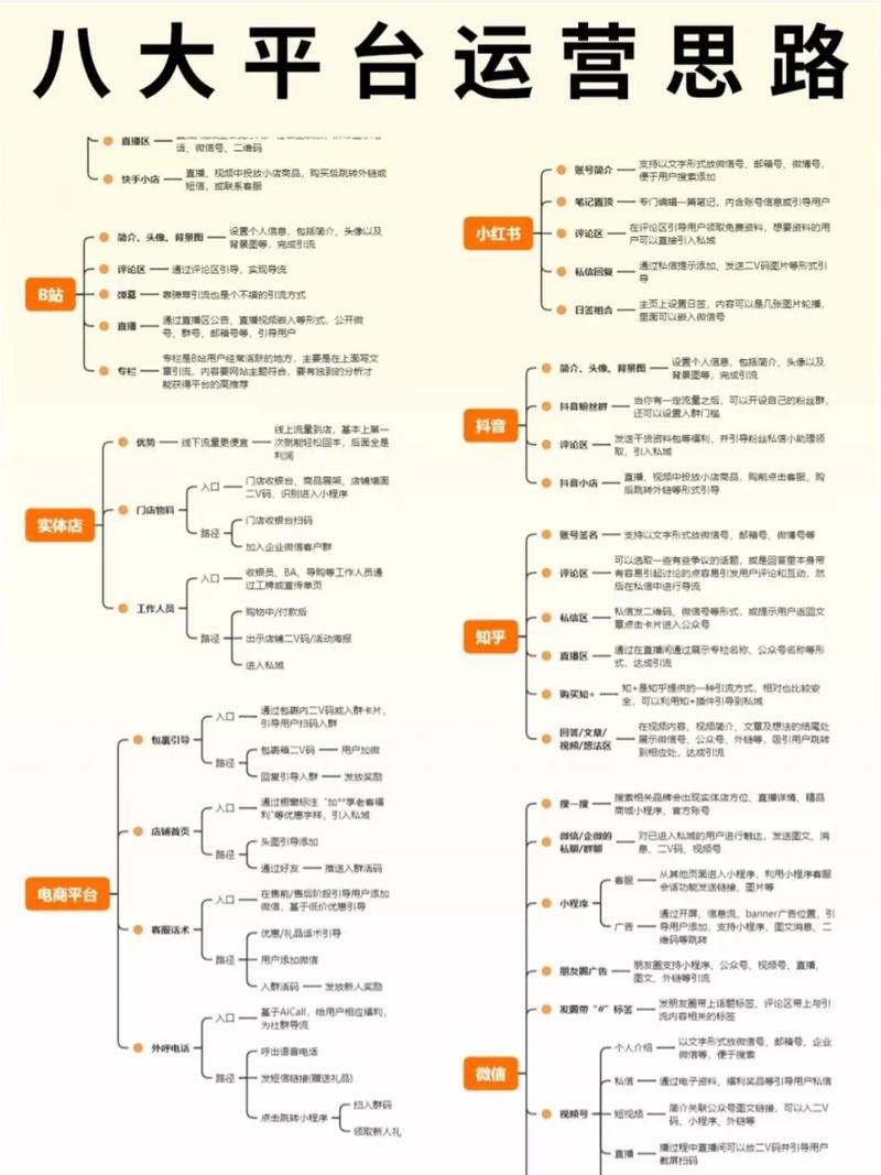 如何在抖音和小红书获得稳定的收入,从内容运营到算法优化