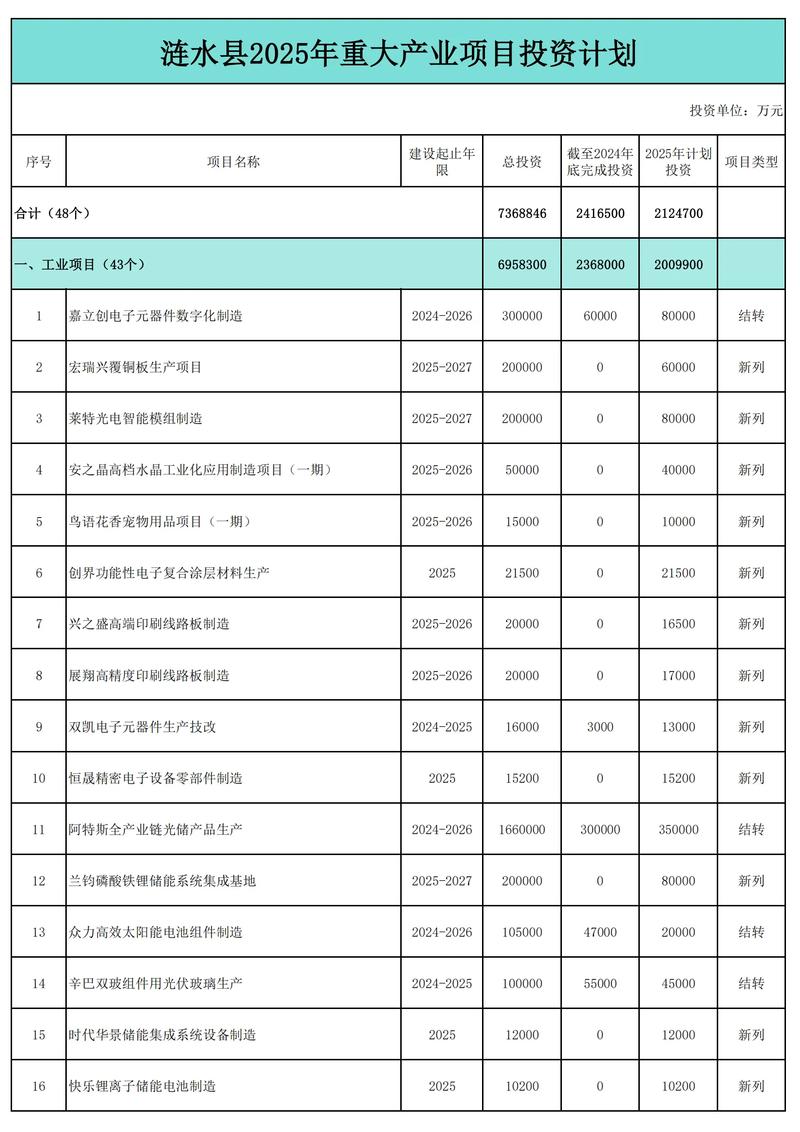223年网站建设的新趋势，项目清单全解析
