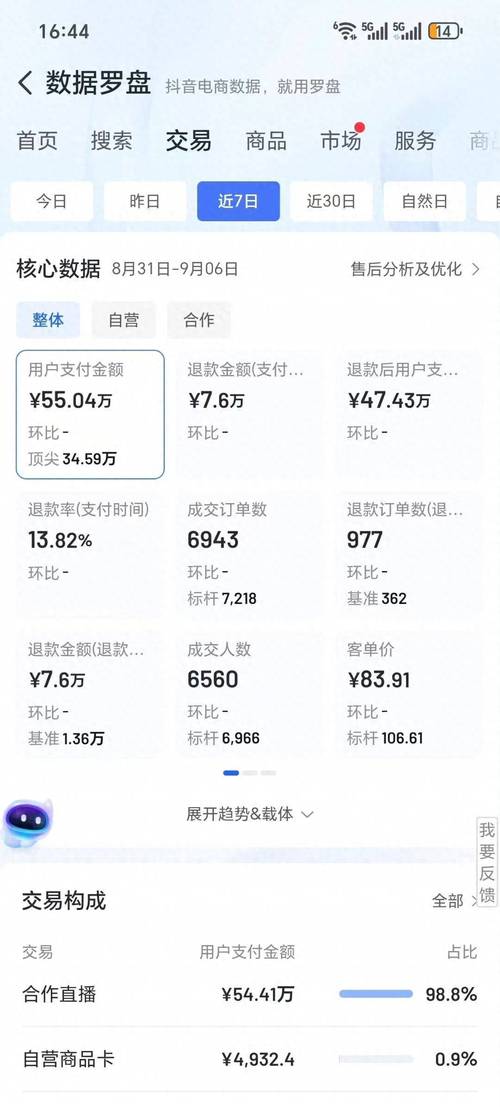 抖音刷赞，dy雷神代网如何帮助你提升内容销量？