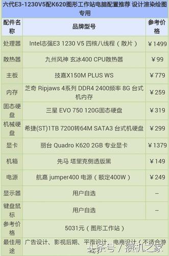 最新e3电脑配置，全面解析硬件与软件优化