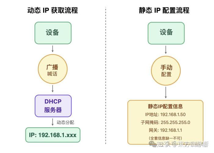 网络工作地址,3A网络工作地址指南