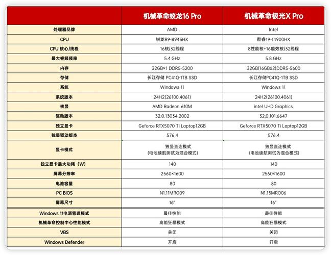游戏本与超极本，全面解析各配置