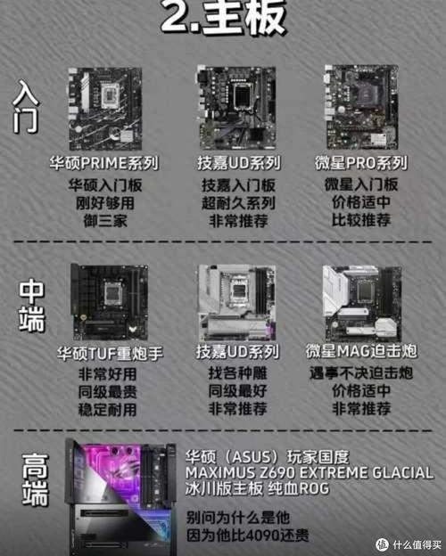 电脑配置指南,高效工作必备!