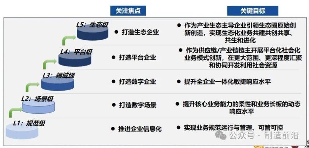 顺义大企业的现代企业建设之路，从目标导向到数字化转型
