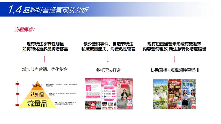 抖音上架运营必经之路，从新手到大神的蜕变之旅