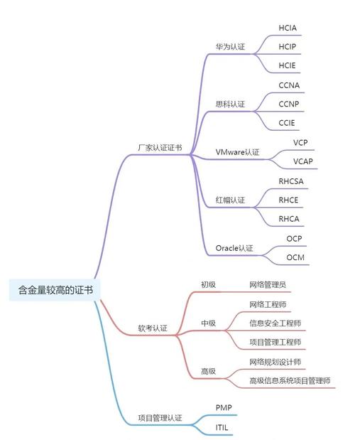 网络工程的认识