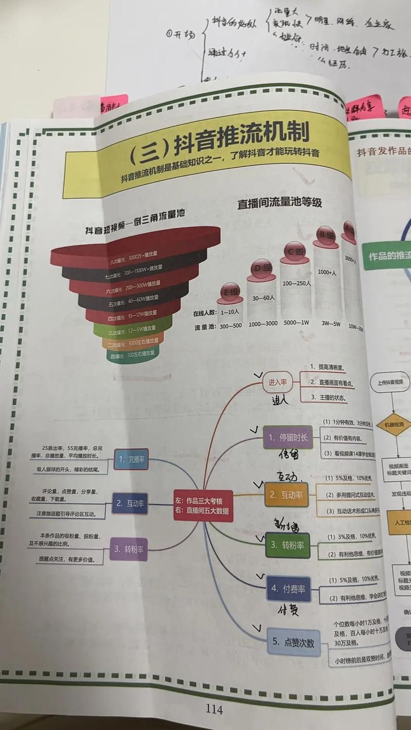 一、理解抖音广告机制