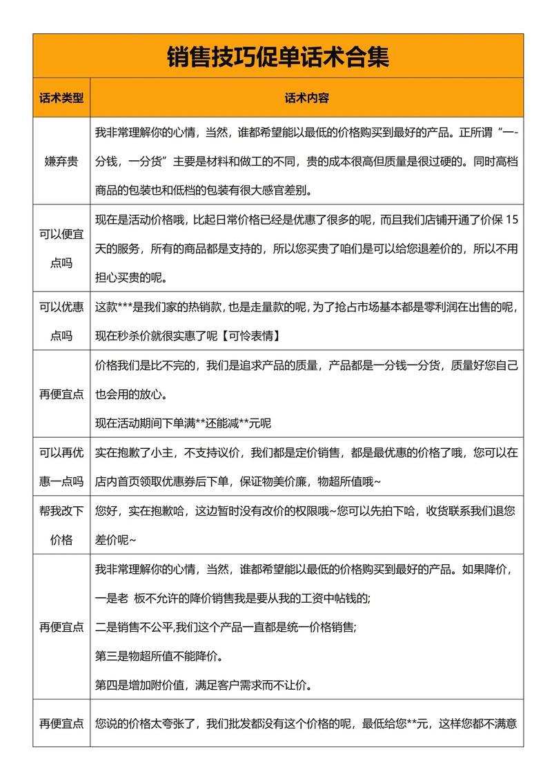 如何让网络销售轻松上手?