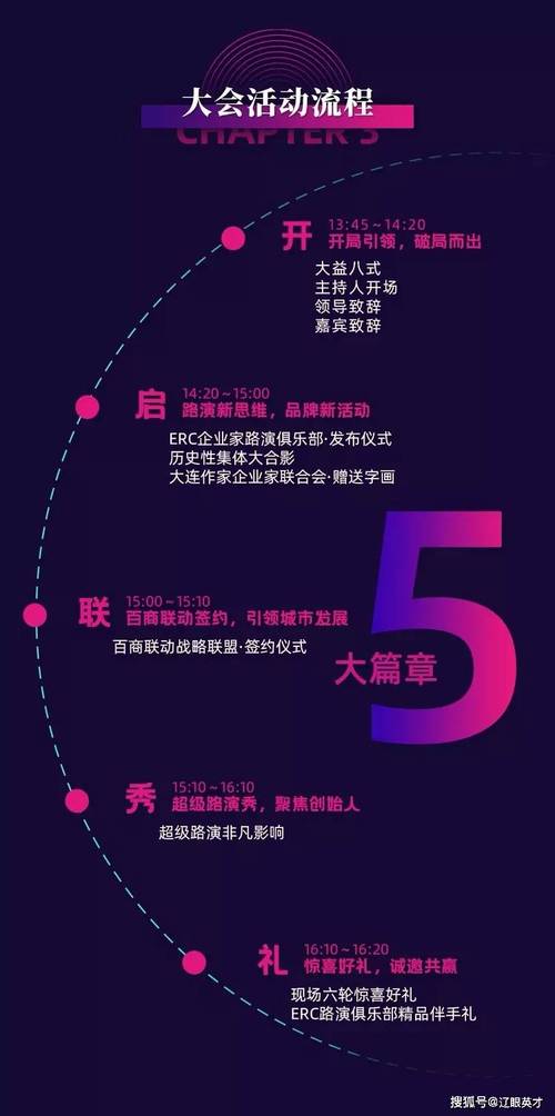 大连网络科技公司,如何实现品牌价值与用户停留!