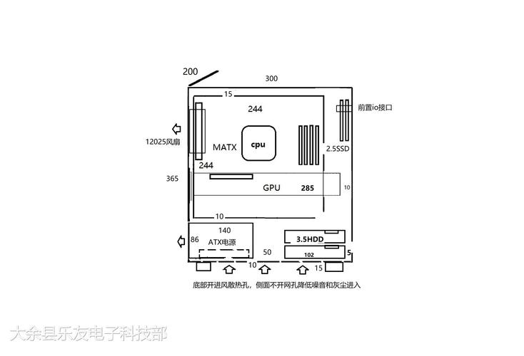 电脑组装入门指南，从基础到大样图