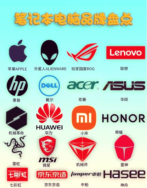 笔记本电脑牌子大全全解析！