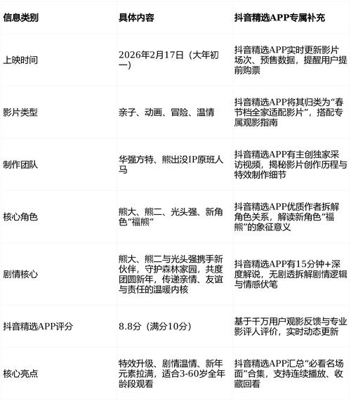 靠前，抖音刷赞平台下载，业务自动评论