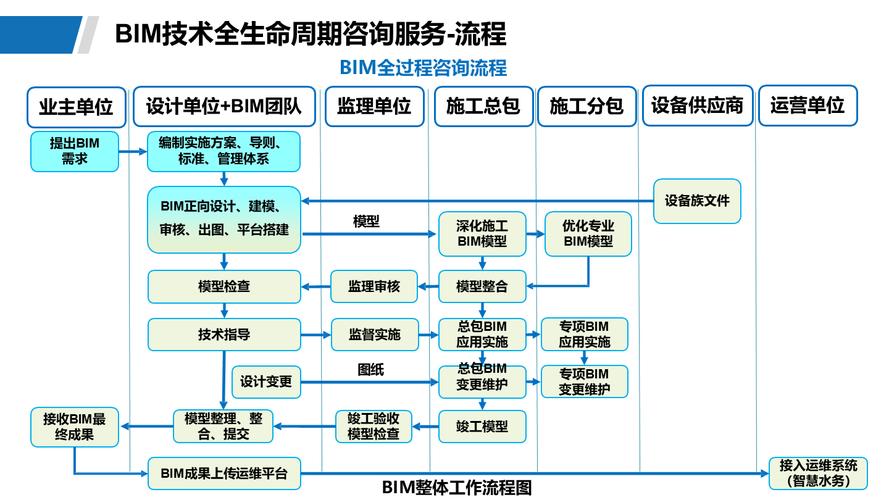 天煜科技,高效建站的全生命周期解决方案