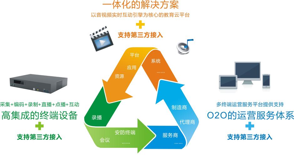 平台特色与优势