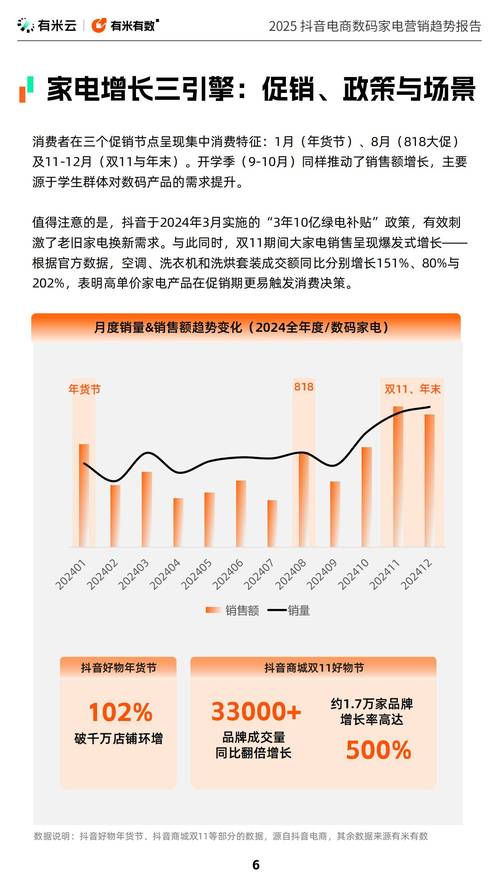 抖音浏览量，去年的市场分析与未来展望