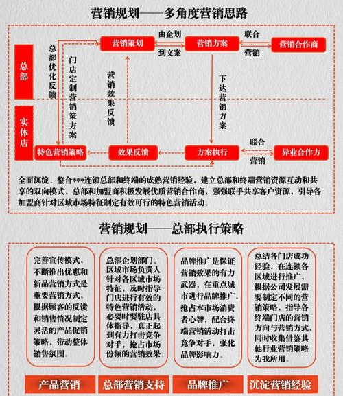 丰台品牌营销指南，从目标受众到精准策略